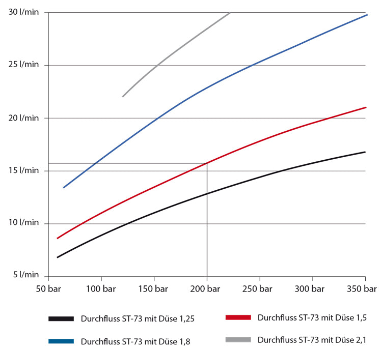Schaumpistole LS-73.1