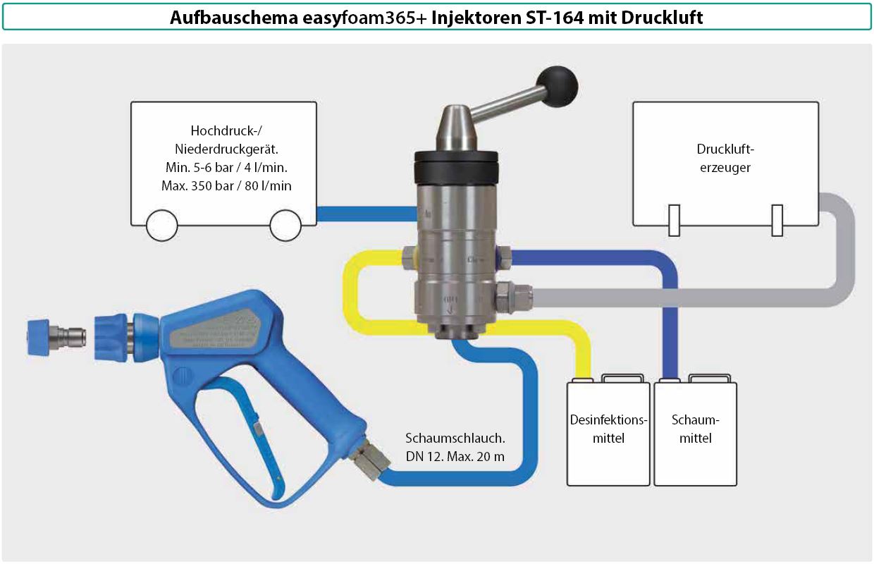 Chemie-Injektor ST-164 Druckluft