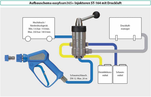 Chemie-Injektor ST-164 Druckluft