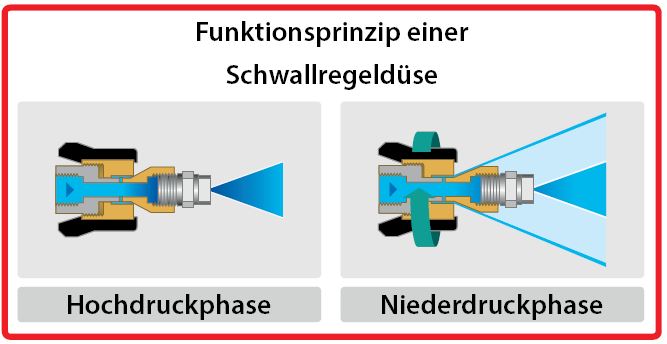 Schwalldüse RM